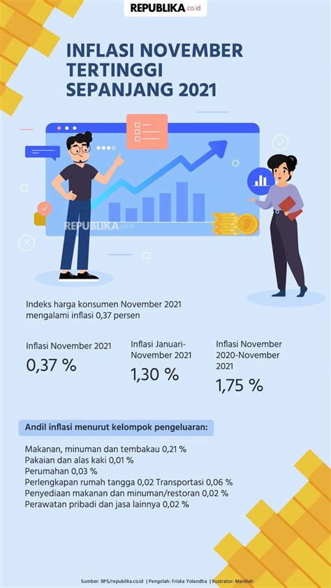 Infografis Inflasi November Tertinggi Sepanjang Republika Online