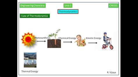 Law of thermodynamics and law of conservation of energy. Thermodynamics-First Law of Thermodynamics-Engineering ...