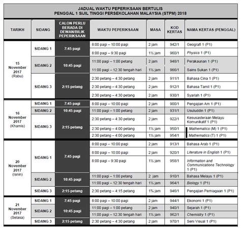 Jadual Peperiksaan Stpm Penggal Sesi Penggal Sesi Hot Sex Picture