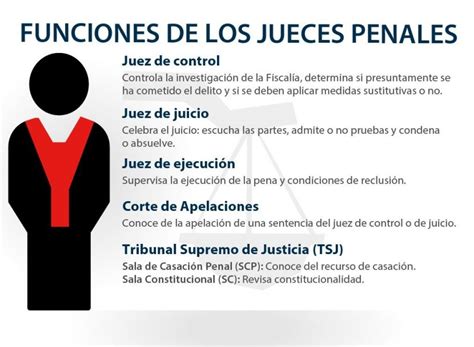 Funciones De Los Jueces Penales │ Acceso A La Justicia