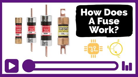 How Does A Fuse Work And Types Of Fuses Youtube