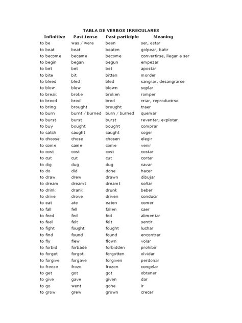 Tabla De Verbos Irregulares Pdf Style Fiction Grammar