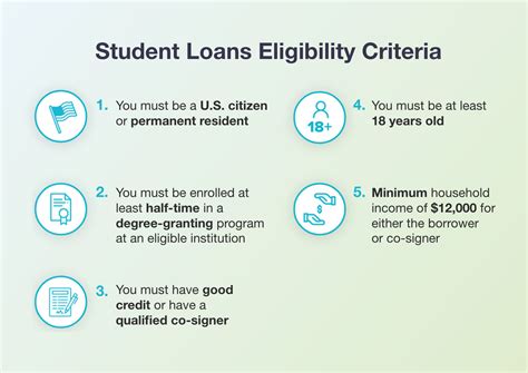 Citizens Bank Student Loan And Refinance Review 2023 Purefy