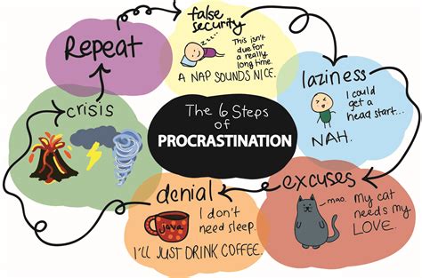 Procrastination Cycle Proves Inescapable Bearing News