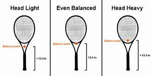 How To Tell Tennis Grip Size 03q3zosr Pcuam If Your Fingers Go All