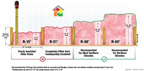 R Value Of Roof Insulation Home Design Ideas