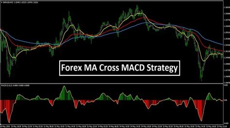Forex Ma Cross Macd Strategy Mt4 Trend Following System