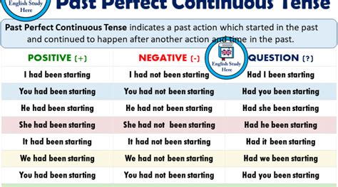 Past Perfect Continuous Tense Usage And Useful Examples