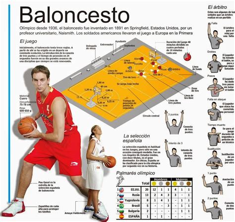 El Baloncesto Posiciones Del Baloncesto