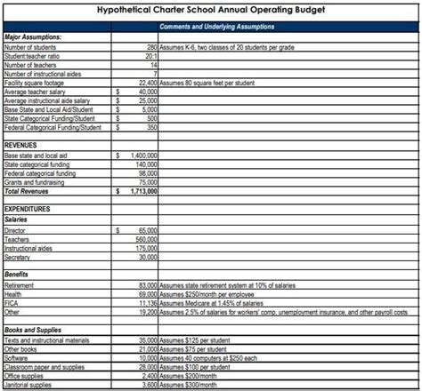 School Operating Budget Template Budget Template Excel Budget