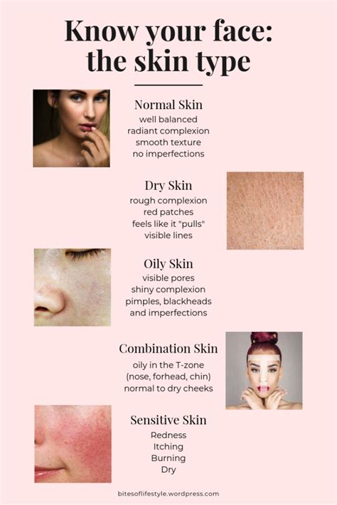 Know Your Face A Complete Guide To Skin Types And Phototypes Bits Of