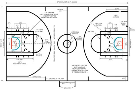Dimensiones Cancha Basquetbol Fiba Terrain De Basket Basketball Terrain
