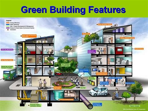 Green Building Design Features