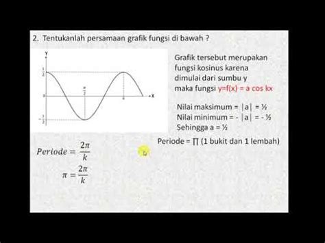 Grafik Fungsi Trigonometri Nilai Maksimum Minimum Amplitudo Dan