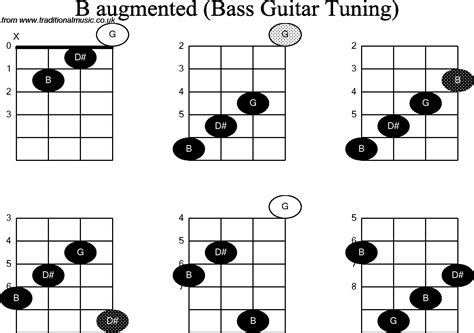 B Chord Driverlayer Search Engine