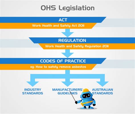 Occupational Health And Safety Ohs A Guide Safetyculture 50 Off