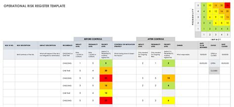 Severity table is given in excel template in separate sheet, so don't forget to download the excel template. Free Risk Register Templates | Smartsheet