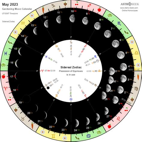 Gardening Moon Calendar 2023 Biodynamic Gardening By The Moon Phase
