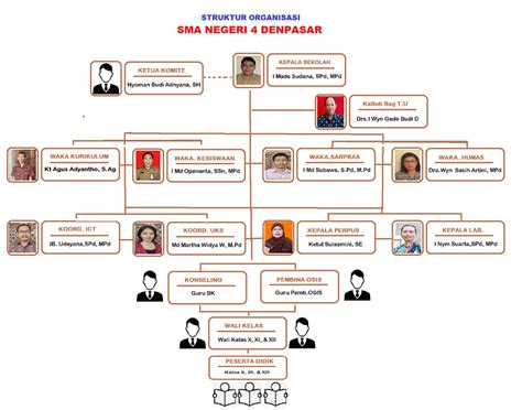 Struktur Organisasi Klub Sepak Bola - 38+ Koleksi Gambar