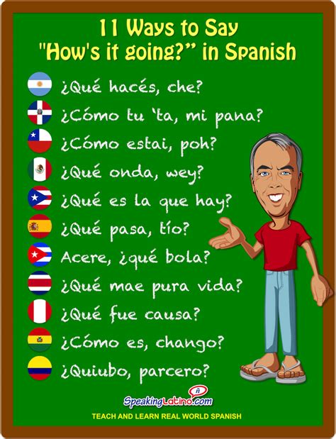 Greetings In Spanish 11 Ways To Say Hows It Going In Spanish