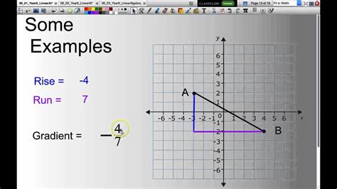 How do i find the gradient of a line? Calculate the Gradient of a Line - YouTube