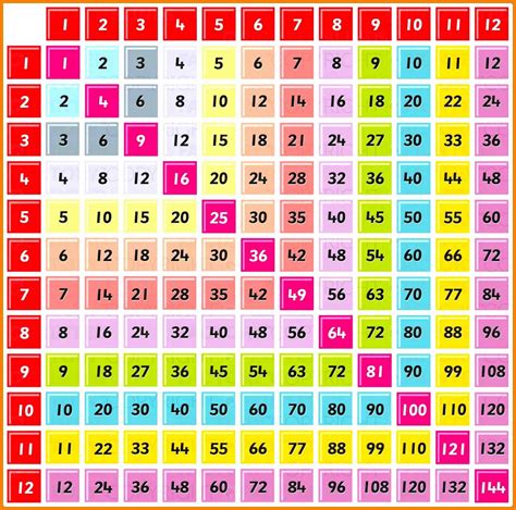 Multiplication Table Printable 1 12