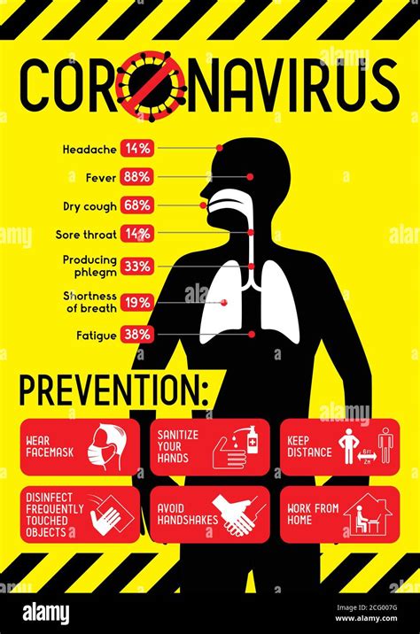 Coronavirus Covid 19 SARS CoV 2 Poster de síntomas y prevención