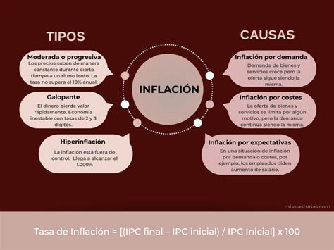 Qu Es La Inflaci N Tipos Causas Y Consecuencias Blog Mba C Mara De