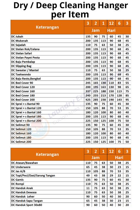 Daftar Harga Laundry Express - Laundry Express Hokos ID