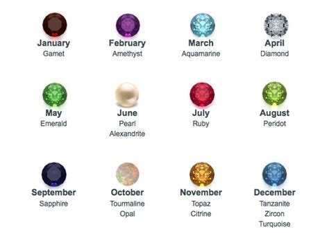 Birthstone Chart And Below The Gems Are The Possible Others Gems To Go