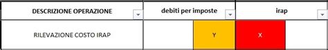 Cos L Irap Partita Doppia E Bilancio