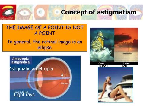 Any amount of astigmatism at the axis orientation introduces a sturm conoid into the image system. PPT - Theme 8: Astigmatism PowerPoint Presentation - ID ...