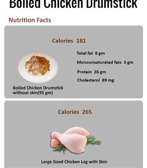 Top 15 Protein In Chicken Legs - Easy Recipes To Make at Home
