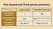 Third-Person Singular – Your best Guide (Free 24-page eBook) – World ...
