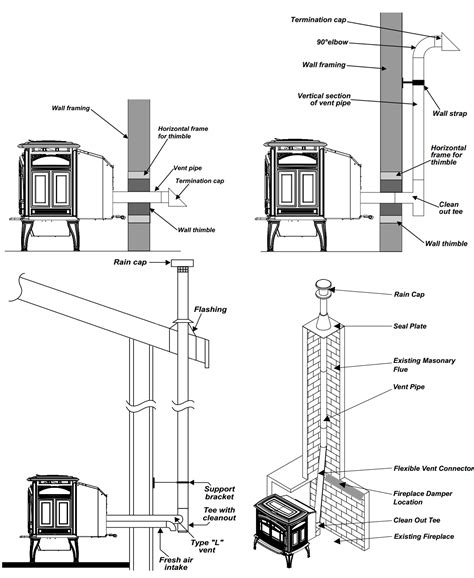 Wood Stove Pipe Installation Diagram