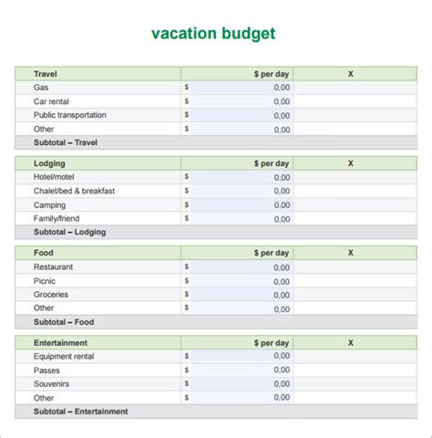 7 Travel Budget Templates Sample Templates