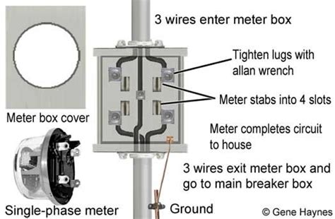 Residential Electric Meter Box Wiring Diagram