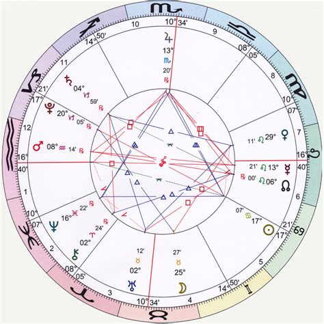 Astrology Chart Lasopaice