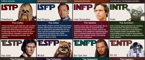 Personality Types In Star Wars Rebels Mbti Charts Personality Types Images