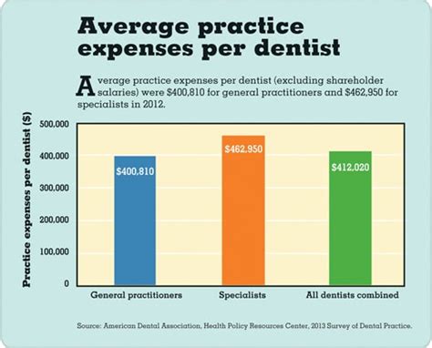 The Cost Of Running A Dental Practice One Loose Tooth