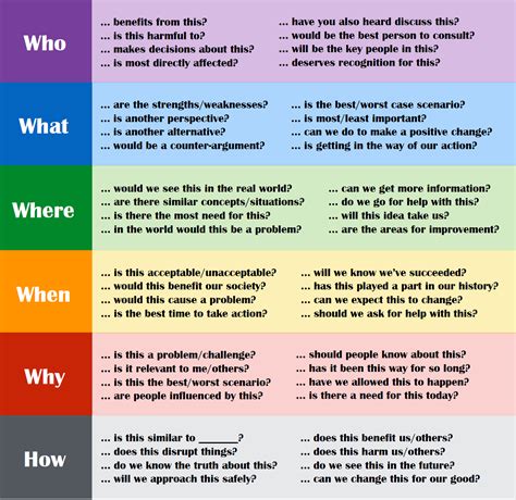 How to build critical thinking in the classroom - Vocabulary in Chunks