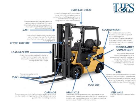 forklift parts functions  illustrated guide