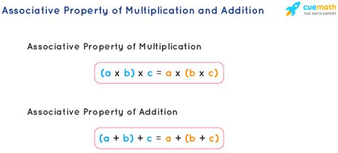 Associative Property Of Multiplication Formula Examples Faqs