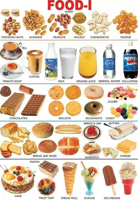 English Vocabulary English Food Food And Drinks Vocabulary