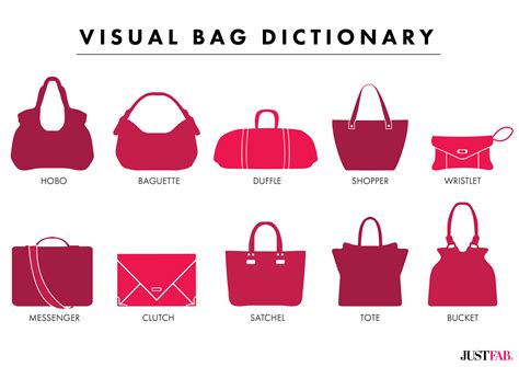 A Visual Handbag Glossary Types Of Handbags Bags Fashion Handbags