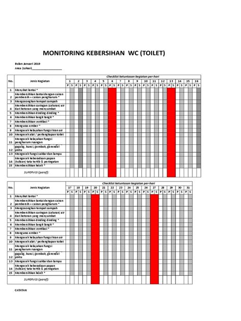 Checklist Monitoring Kebersihan