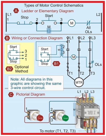 Home electrical wiring electrical projects electrical installation electrical outlets residential electrical electrical safety house wiring electric house home fix. Types of Motor Control Schematics Info Mechanics PICS | Non-Stop Engineering in 2019 ...