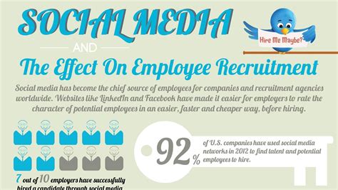 Social Media And Employee Recruitment Infographic Spark Hire