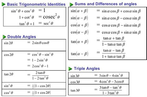 Trigonometric Identities Class Math Notes Teachmint