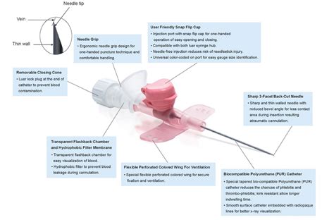 I V Catheter Bio Medics Medical System